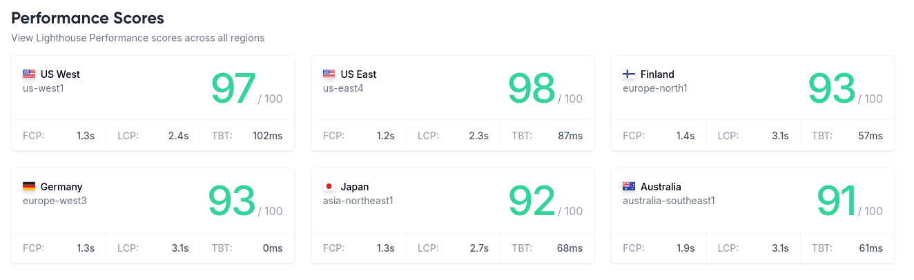 Excellent website performance after Wolfe Services